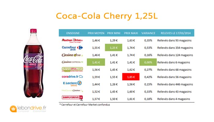coca-cherry-prices-2